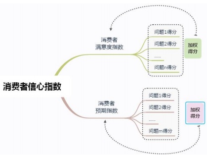 消費者信心指數.jpg